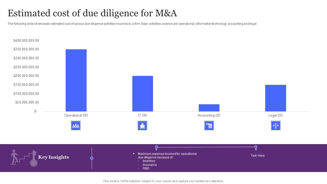 Estimated_Cost_Of_Due_Diligence_For_M_And_A_Ppt_Layout_PDF_Slide_1.jpg