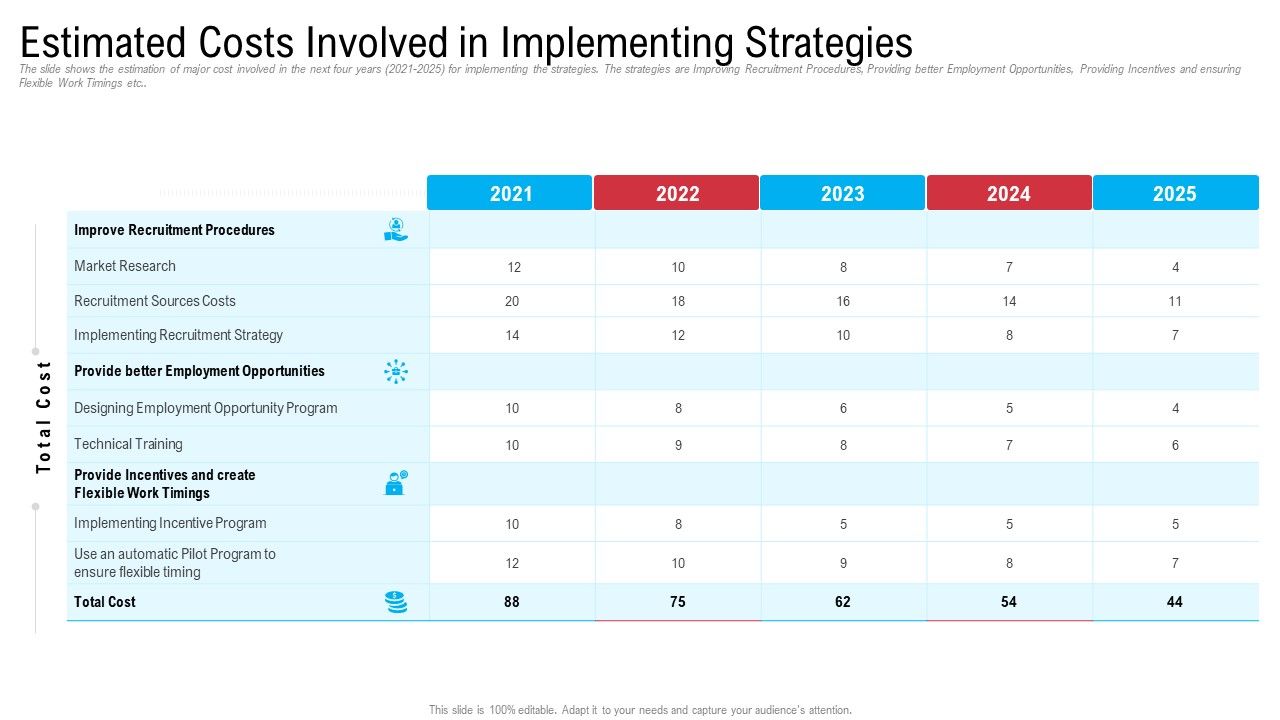 Estimated_Costs_Involved_In_Implementing_Strategies_Sample_PDF_Slide_1.jpg