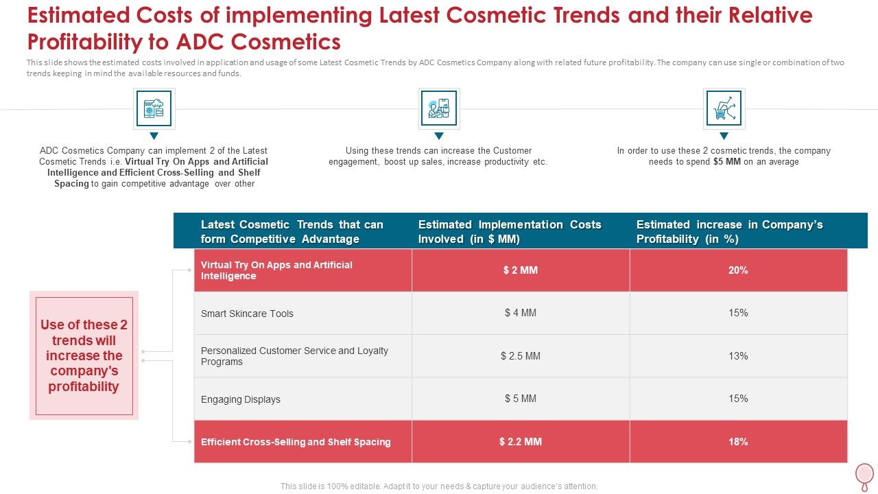 Estimated_Costs_Of_Implementing_Latest_Cosmetic_Trends_And_Their_Relative_Profitability_To_Adc_Cosmetics_Guidelines_PDF_Slide_1.jpg