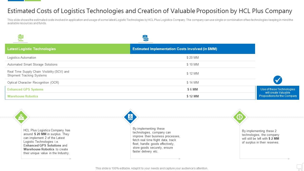 Estimated_Costs_Of_Logistics_Technologies_And_Creation_Of_Valuable_Proposition_By_Hcl_Plus_Company_Professional_PDF_Slide_1.jpg