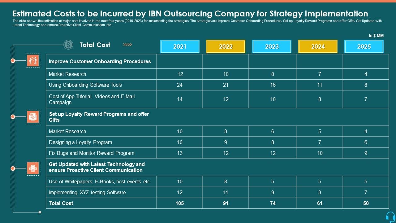Estimated_Costs_To_Be_Incurred_By_IBN_Outsourcing_Company_For_Strategy_Implementation_Elements_PDF_Slide_1.jpg