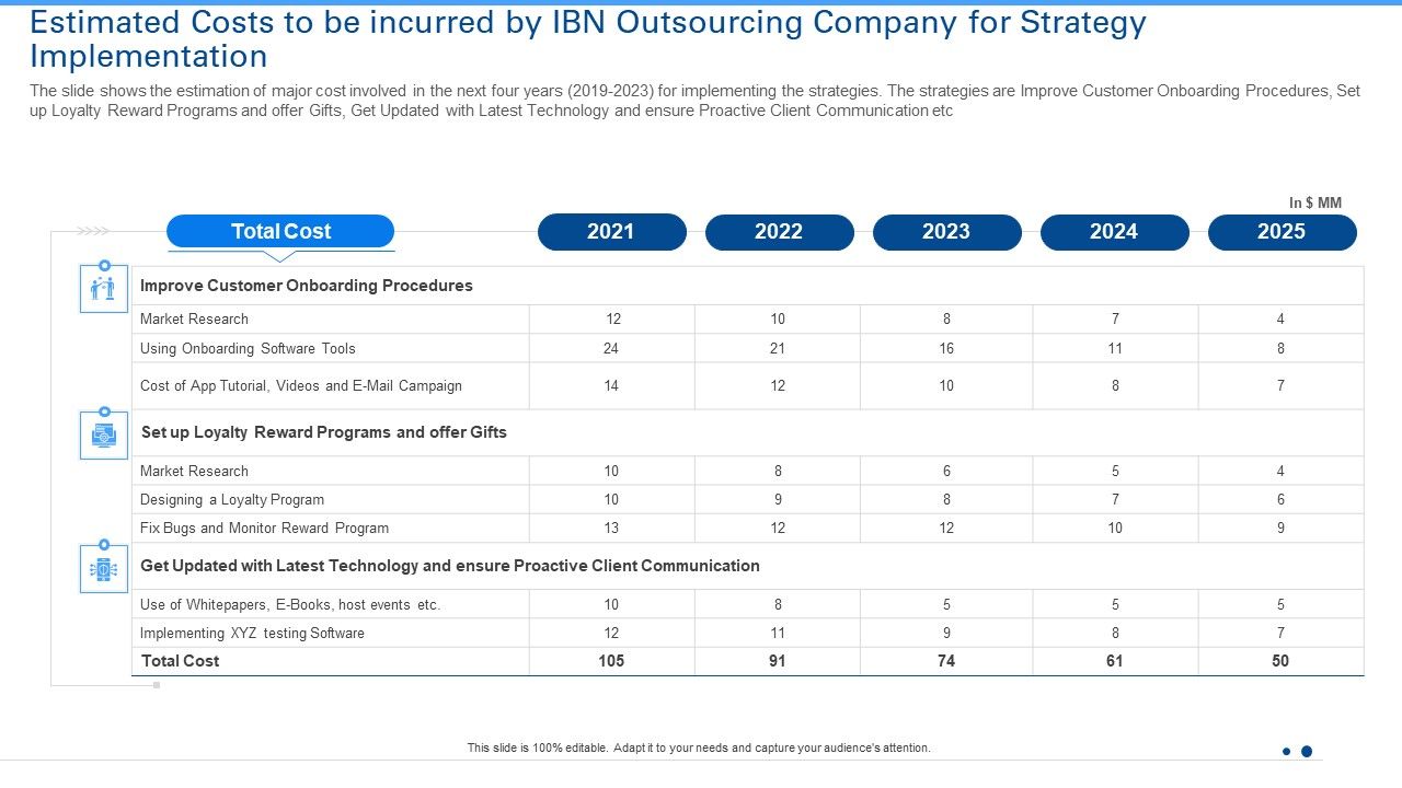 Estimated_Costs_To_Be_Incurred_By_IBN_Outsourcing_Company_For_Strategy_Implementation_Summary_PDF_Slide_1.jpg