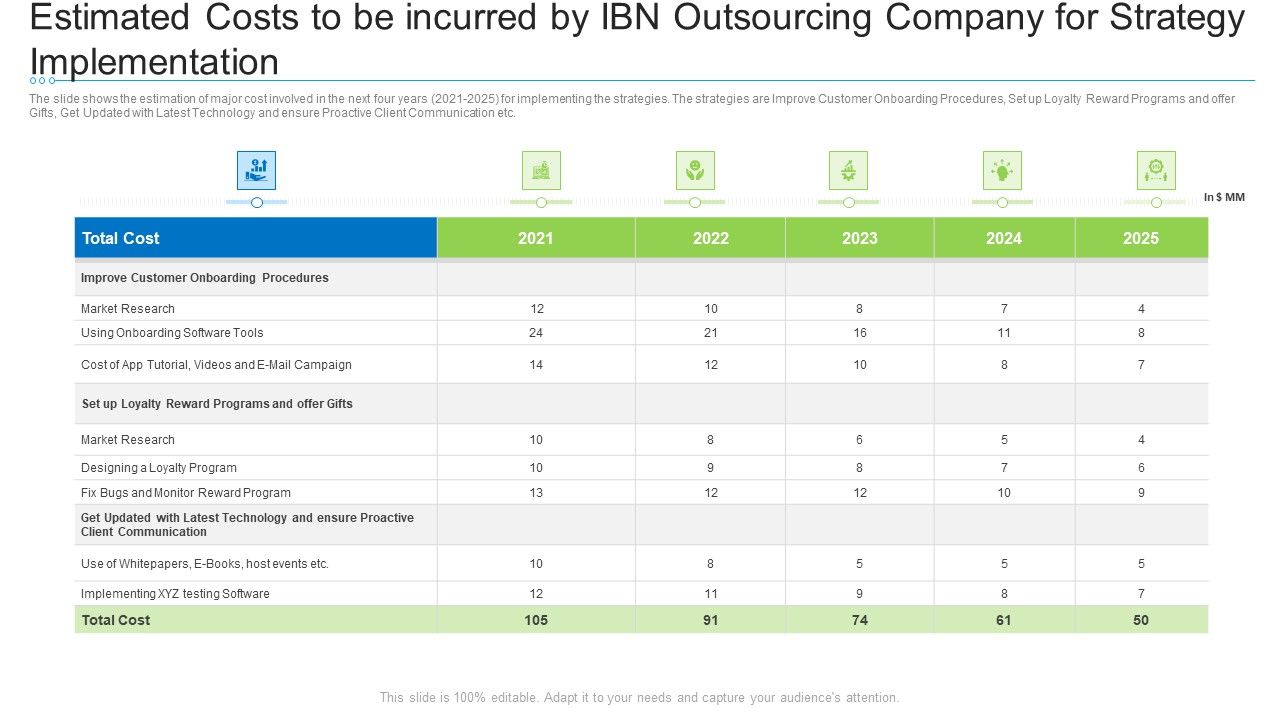 Estimated_Costs_To_Be_Incurred_By_Ibn_Outsourcing_Company_For_Strategy_Implementation_Guidelines_PDF_Slide_1.jpg