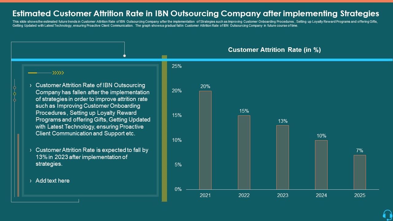 Estimated_Customer_Attrition_Rate_In_IBN_Outsourcing_Company_After_Implementing_Strategies_Structure_PDF_Slide_1.jpg