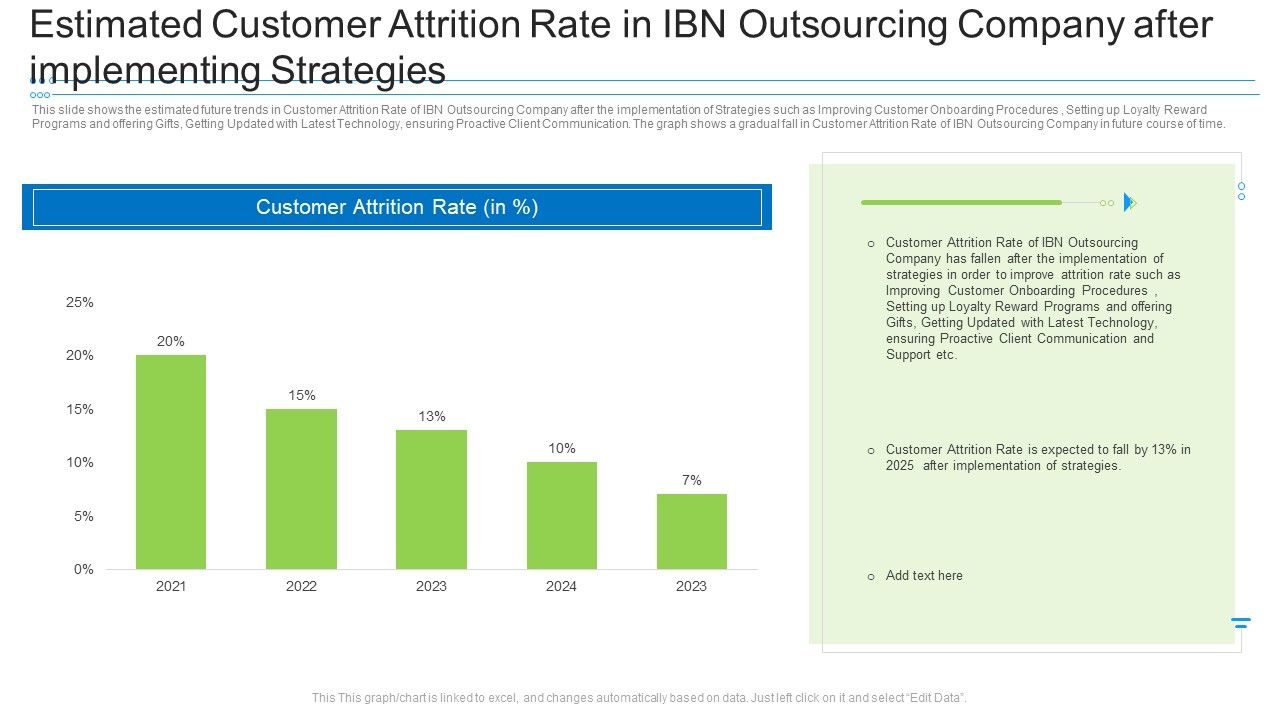 Estimated_Customer_Attrition_Rate_In_Ibn_Outsourcing_Company_After_Implementing_Strategies_Guidelines_PDF_Slide_1.jpg