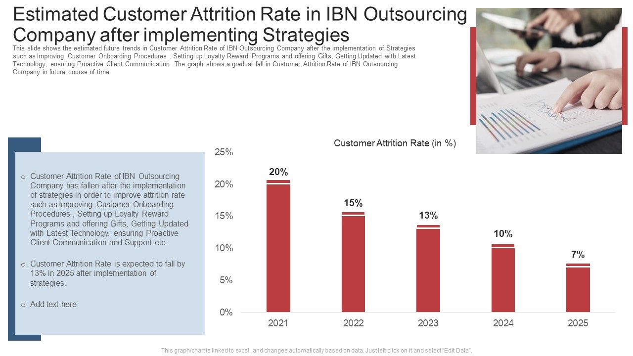 Estimated_Customer_Attrition_Rate_In_Ibn_Outsourcing_Company_After_Implementing_Strategies_Ppt_File_Slides_PDF_Slide_1.jpg