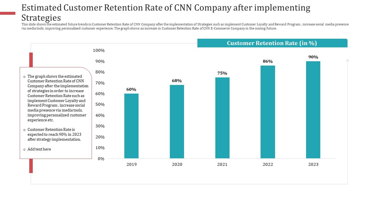 Estimated_Customer_Retention_Rate_Of_CNN_Company_After_Implementing_Strategies_Download_PDF_Slide_1.jpg