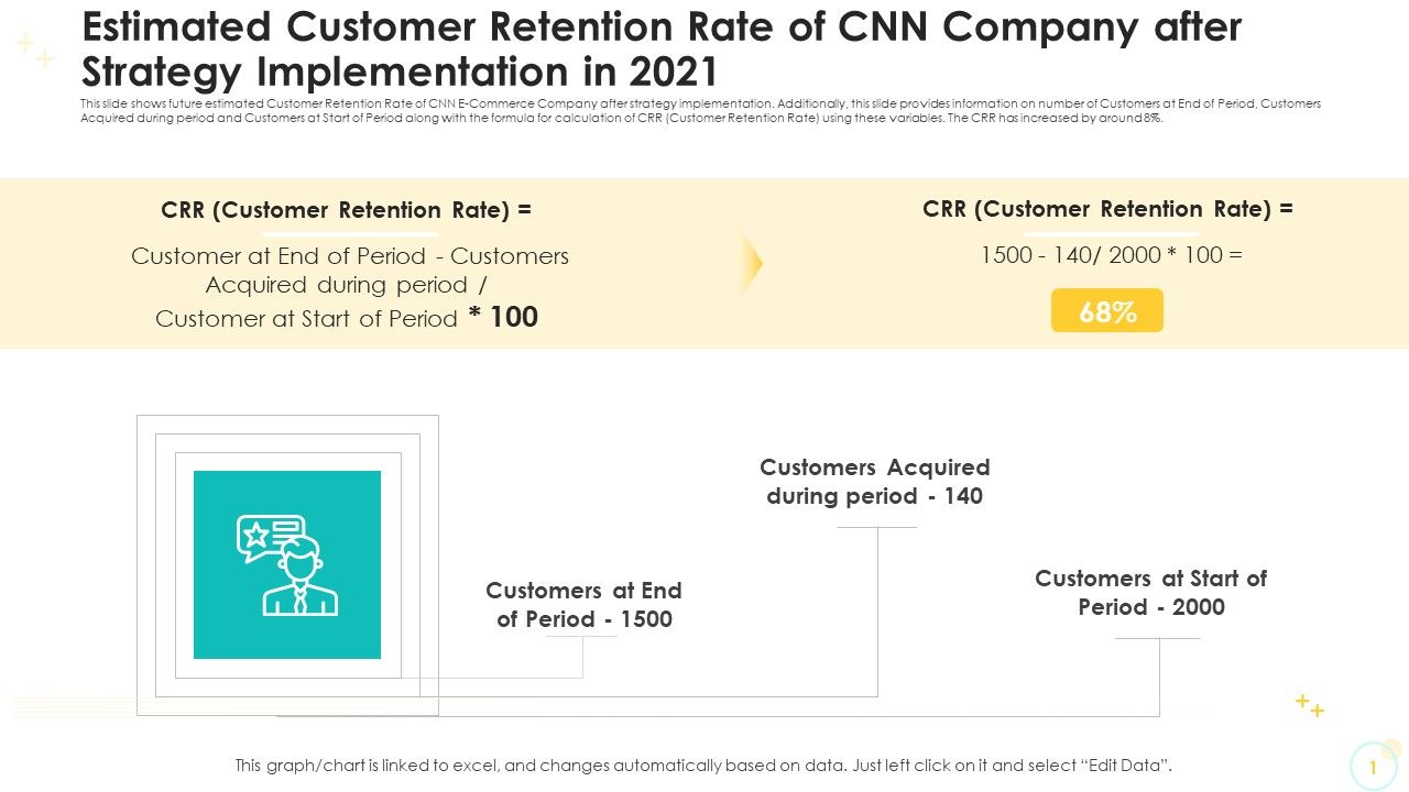 Estimated_Customer_Retention_Rate_Of_CNN_Company_After_Strategy_Implementation_In_2021_Slides_PDF_Slide_1.jpg