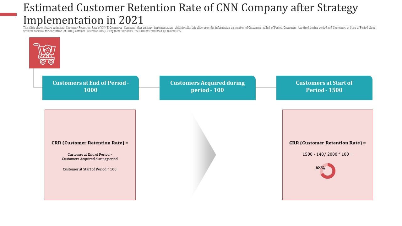 Estimated_Customer_Retention_Rate_Of_CNN_Company_After_Strategy_Implementation_In_2021_Structure_PDF_Slide_1.jpg