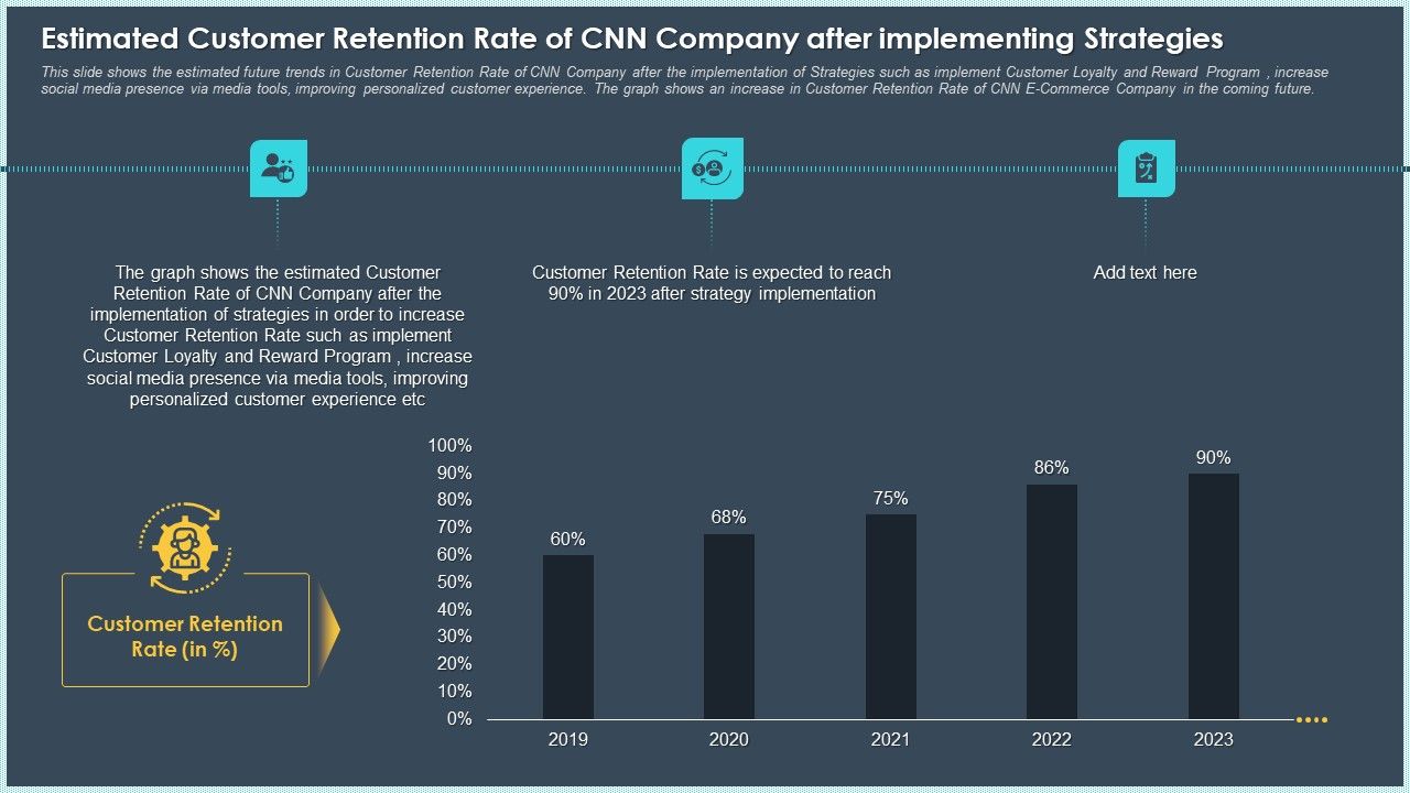 Estimated_Customer_Retention_Rate_Of_Cnn_Company_After_Implementing_Strategies_Mockup_PDF_Slide_1.jpg