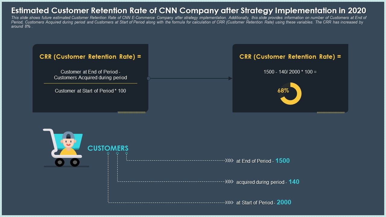 Estimated_Customer_Retention_Rate_Of_Cnn_Company_After_Strategy_Implementation_In_2020_Summary_PDF_Slide_1.jpg