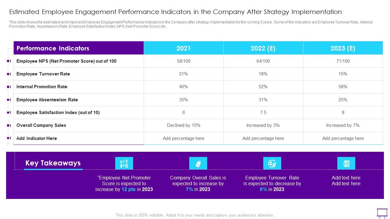Estimated_Employee_Engagement_Performance_Indicators_In_The_Company_After_Strategy_Implementation_Microsoft_PDF_Slide_1.jpg