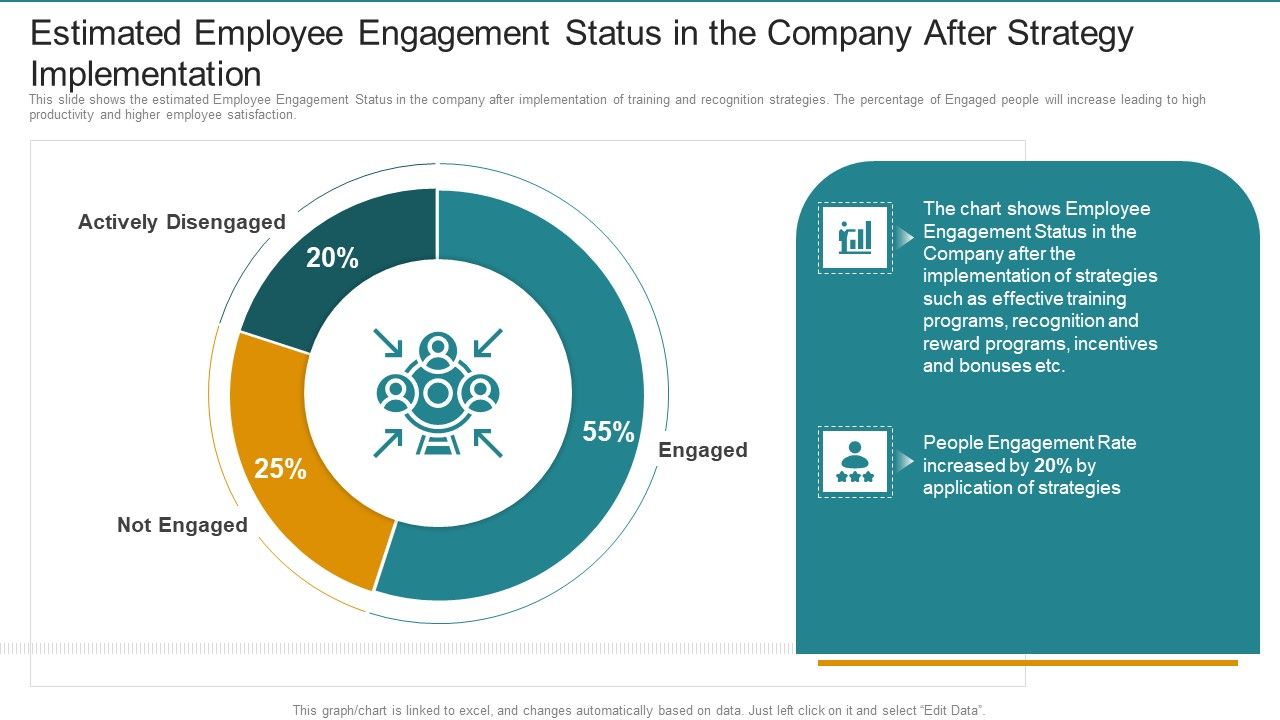 Estimated_Employee_Engagement_Status_In_The_Company_After_Strategy_Implementation_Introduction_PDF_Slide_1.jpg