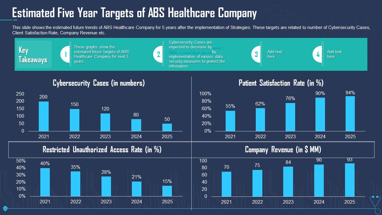 Estimated_Five_Year_Targets_Of_ABS_Healthcare_Company_Ppt_File_Aids_PDF_Slide_1.jpg