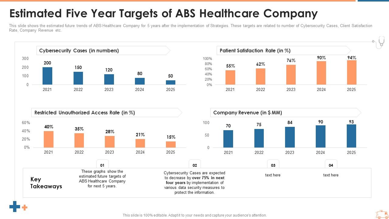 Estimated_Five_Year_Targets_Of_ABS_Healthcare_Company_Ppt_Gallery_Rules_PDF_Slide_1.jpg