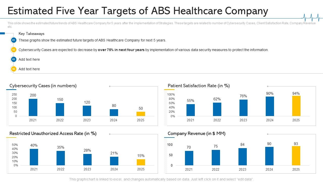 Estimated_Five_Year_Targets_Of_ABS_Healthcare_Company_Ppt_Summary_Topics_PDF_Slide_1.jpg
