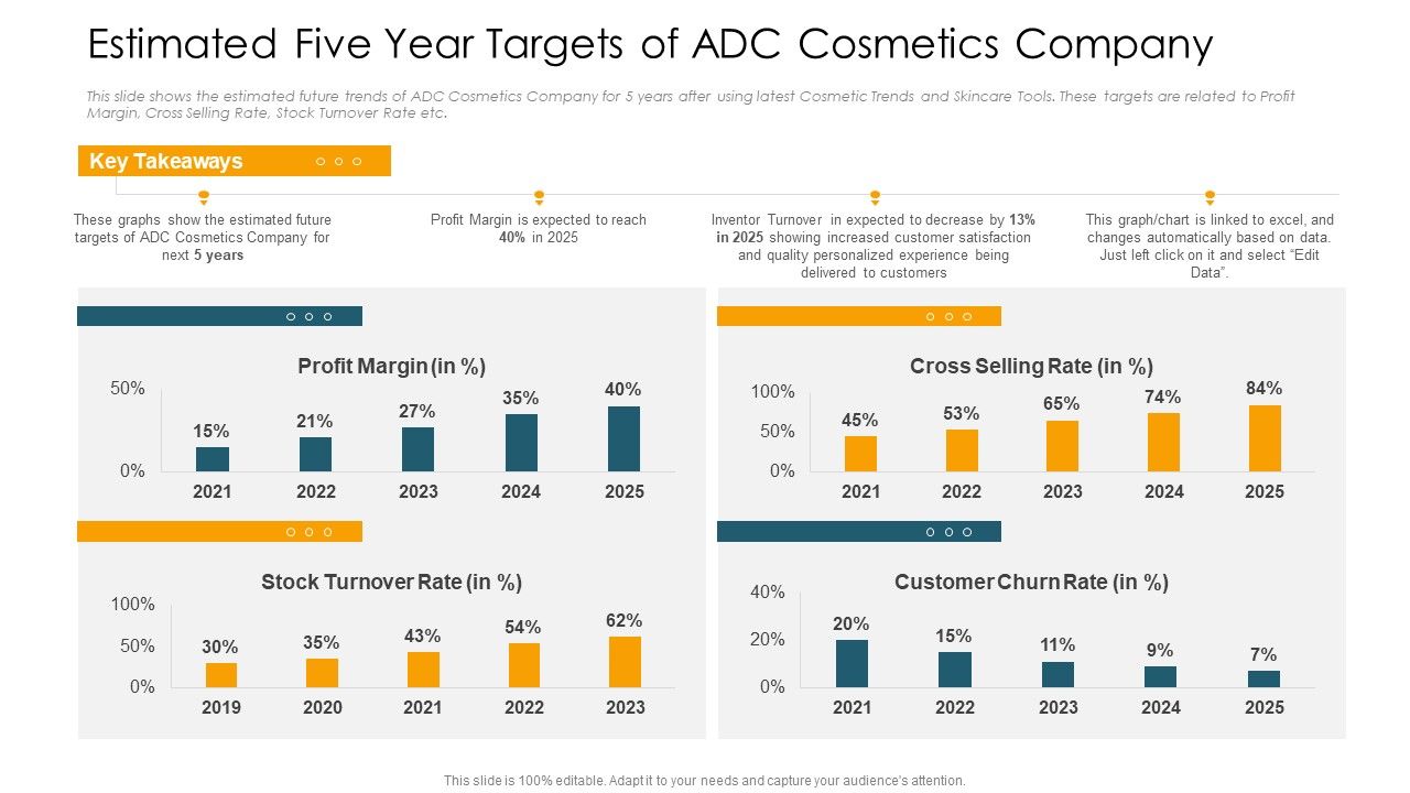 Estimated_Five_Year_Targets_Of_ADC_Cosmetics_Company_Demonstration_PDF_Slide_1.jpg