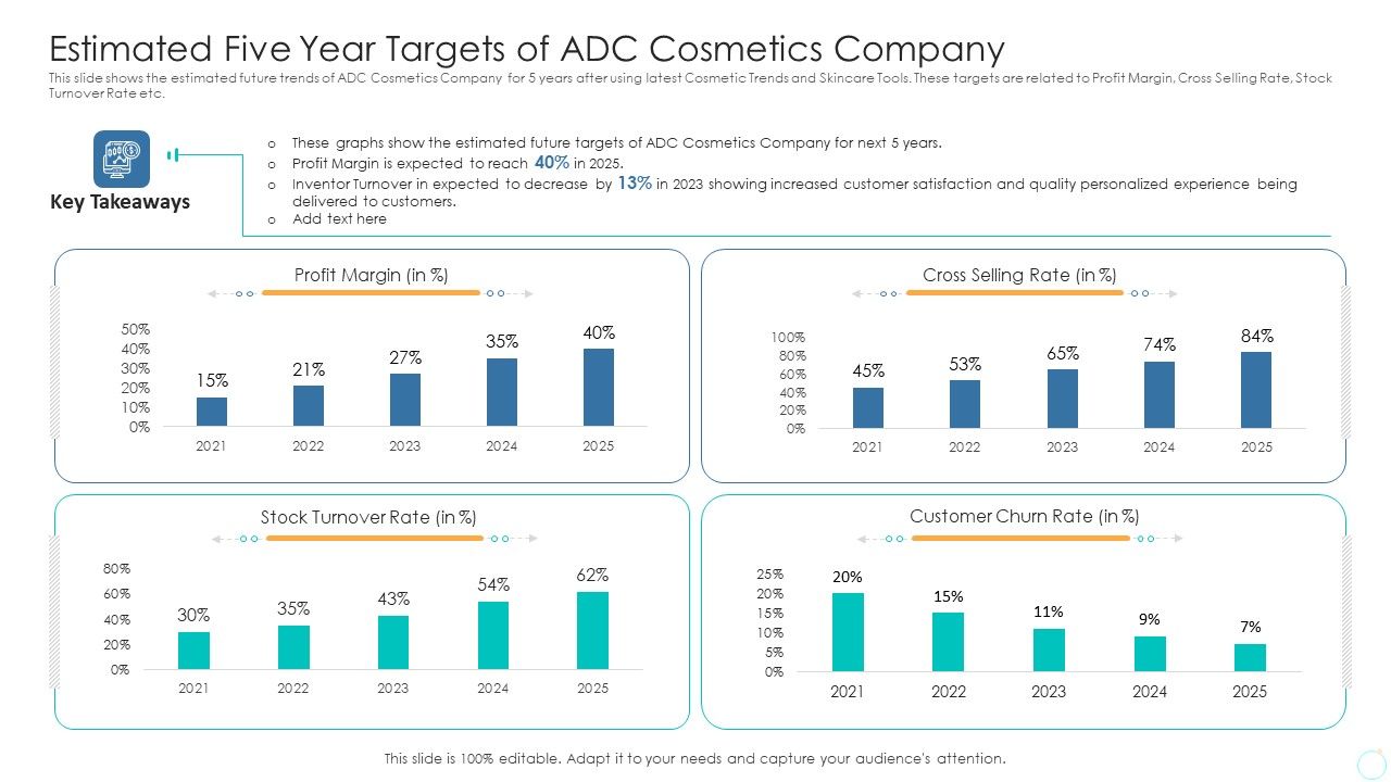 Estimated_Five_Year_Targets_Of_ADC_Cosmetics_Company_Portrait_PDF_Slide_1.jpg