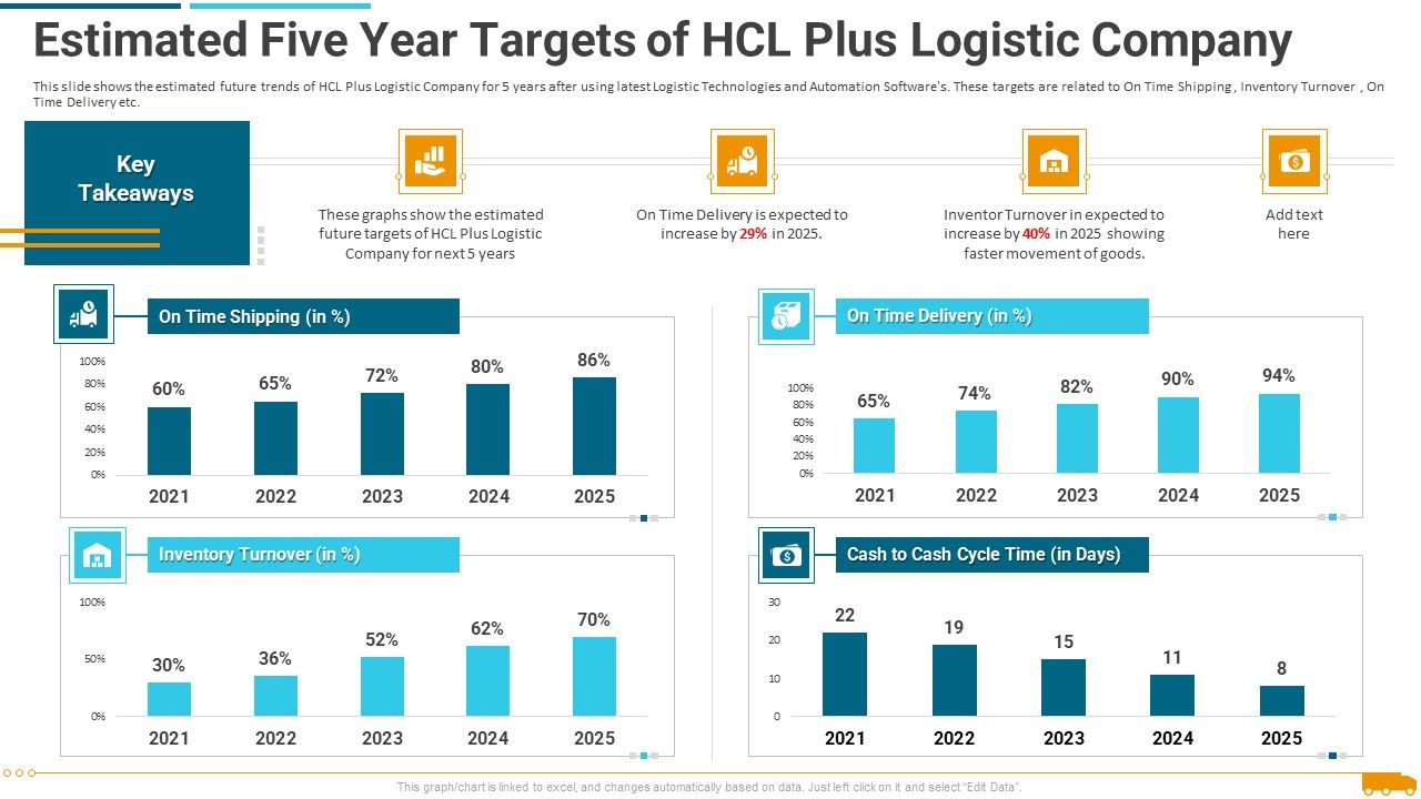 Estimated_Five_Year_Targets_Of_Hcl_Plus_Logistic_Company_Portrait_PDF_Slide_1.jpg