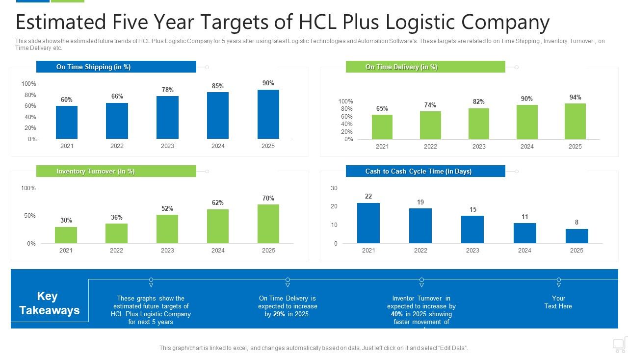 Estimated_Five_Year_Targets_Of_Hcl_Plus_Logistic_Company_Professional_PDF_Slide_1.jpg