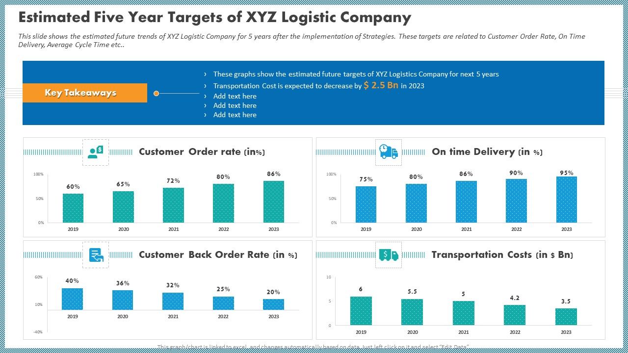 Estimated_Five_Year_Targets_Of_XYZ_Logistic_Company_Graphics_PDF_Slide_1.jpg