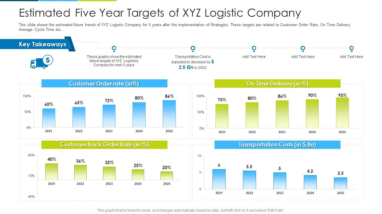 Estimated_Five_Year_Targets_Of_XYZ_Logistic_Company_Ppt_Inspiration_Templates_PDF_Slide_1.jpg