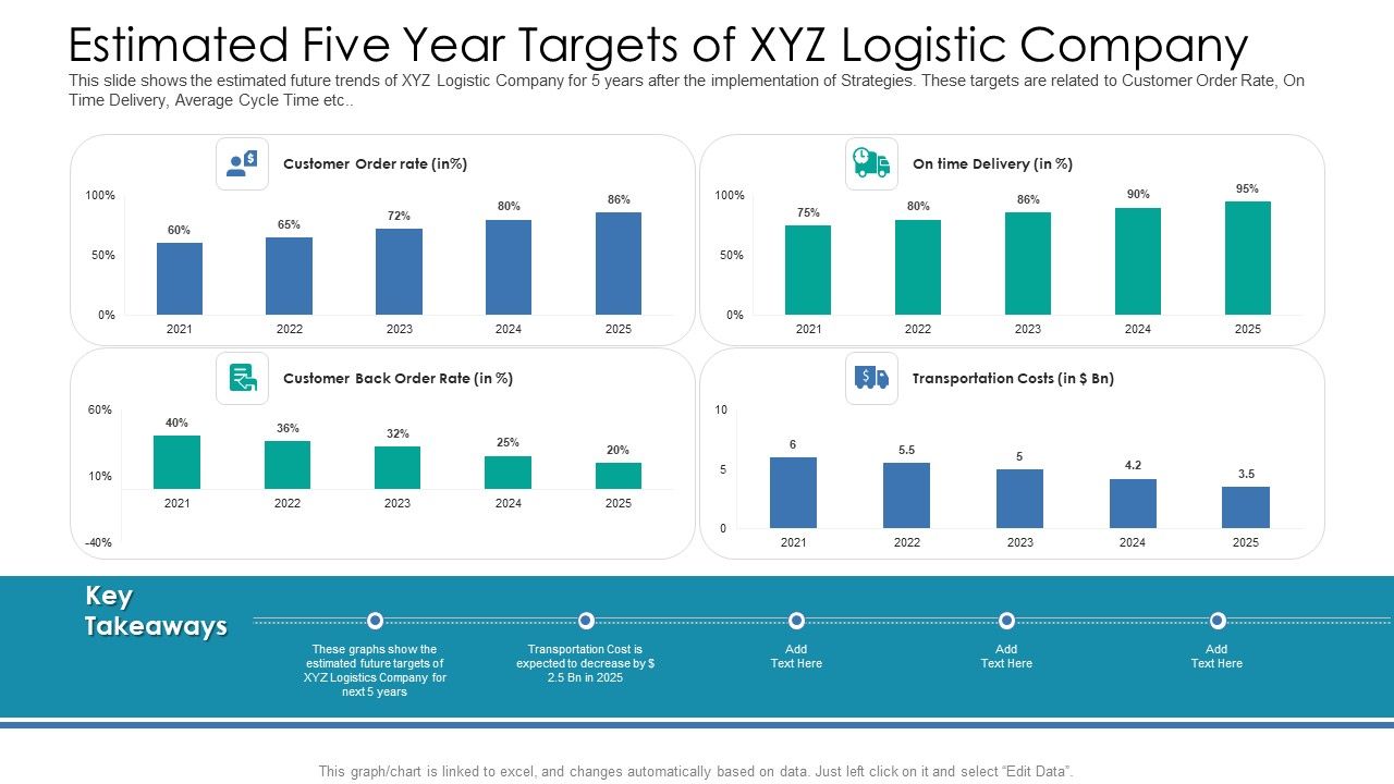Estimated_Five_Year_Targets_Of_XYZ_Logistic_Company_Ppt_Portfolio_Model_PDF_Slide_1.jpg