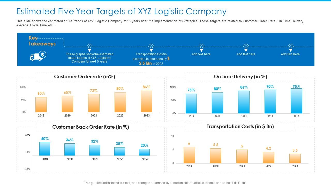 Estimated_Five_Year_Targets_Of_XYZ_Logistic_Company_Summary_PDF_Slide_1.jpg