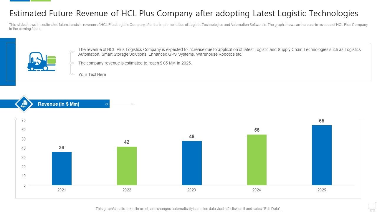 Estimated_Future_Revenue_Of_Hcl_Plus_Company_After_Adopting_Latest_Logistic_Technologies_Elements_PDF_Slide_1.jpg