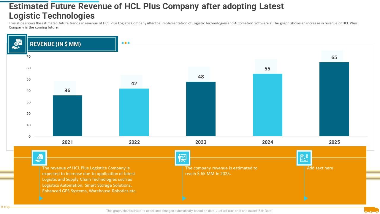 Estimated_Future_Revenue_Of_Hcl_Plus_Company_After_Adopting_Latest_Logistic_Technologies_Rules_PDF_Slide_1.jpg