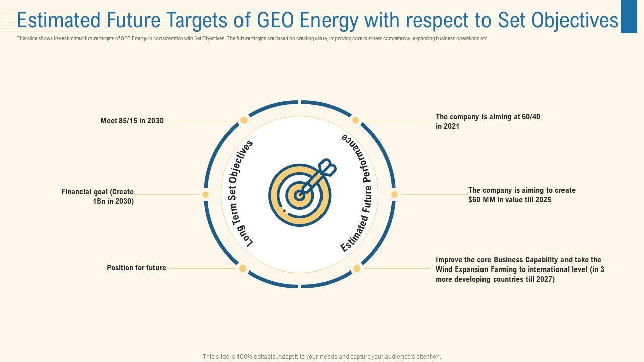 Estimated_Future_Targets_Of_Geo_Energy_With_Respect_To_Set_Objectives_Elements_PDF_Slide_1.jpg