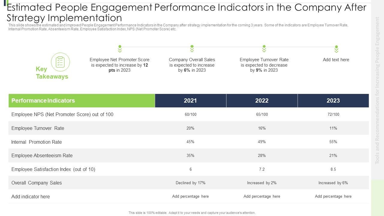 Estimated_People_Engagement_Performance_Indicators_In_The_Company_After_Strategy_Implementation_Elements_PDF_Slide_1.jpg