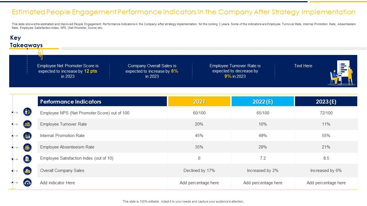 Estimated_People_Engagement_Performance_Indicators_In_The_Company_After_Strategy_Implementation_Ppt_File_Graphics_Example_PDF_Slide_1.jpg