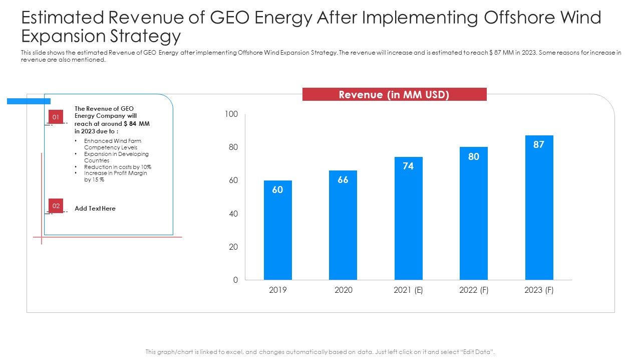 Estimated_Revenue_Of_GEO_Energy_After_Implementing_Off_Shore_Wind_Expansion_Strategy_Graphics_PDF_Slide_1.jpg