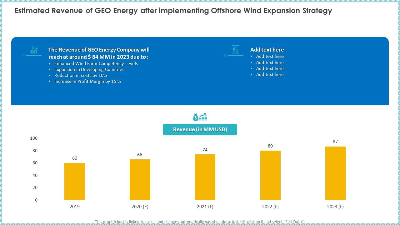 Estimated_Revenue_Of_GEO_Energy_After_Implementing_Offshore_Wind_Expansion_Strategy_Ppt_PowerPoint_Presentation_Show_Background_Images_PDF_Slide_1.jpg