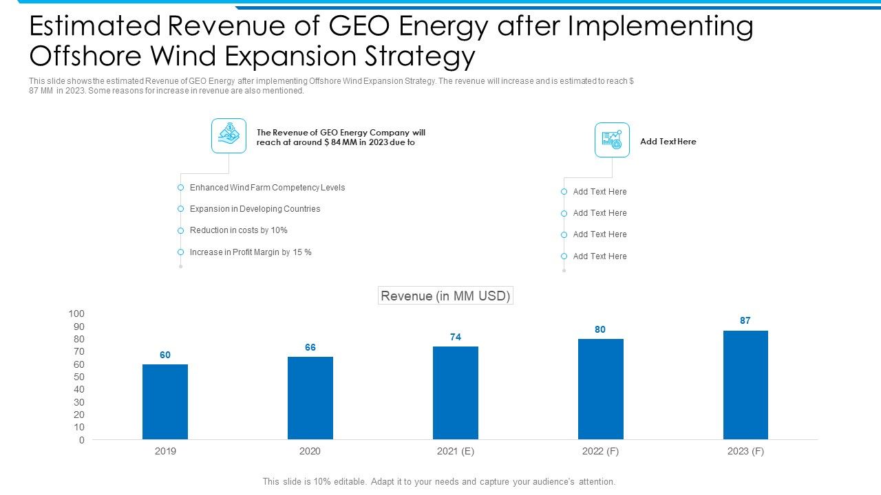 Estimated_Revenue_Of_GEO_Energy_After_Implementing_Offshore_Wind_Expansion_Strategy_Slides_PDF_Slide_1.jpg