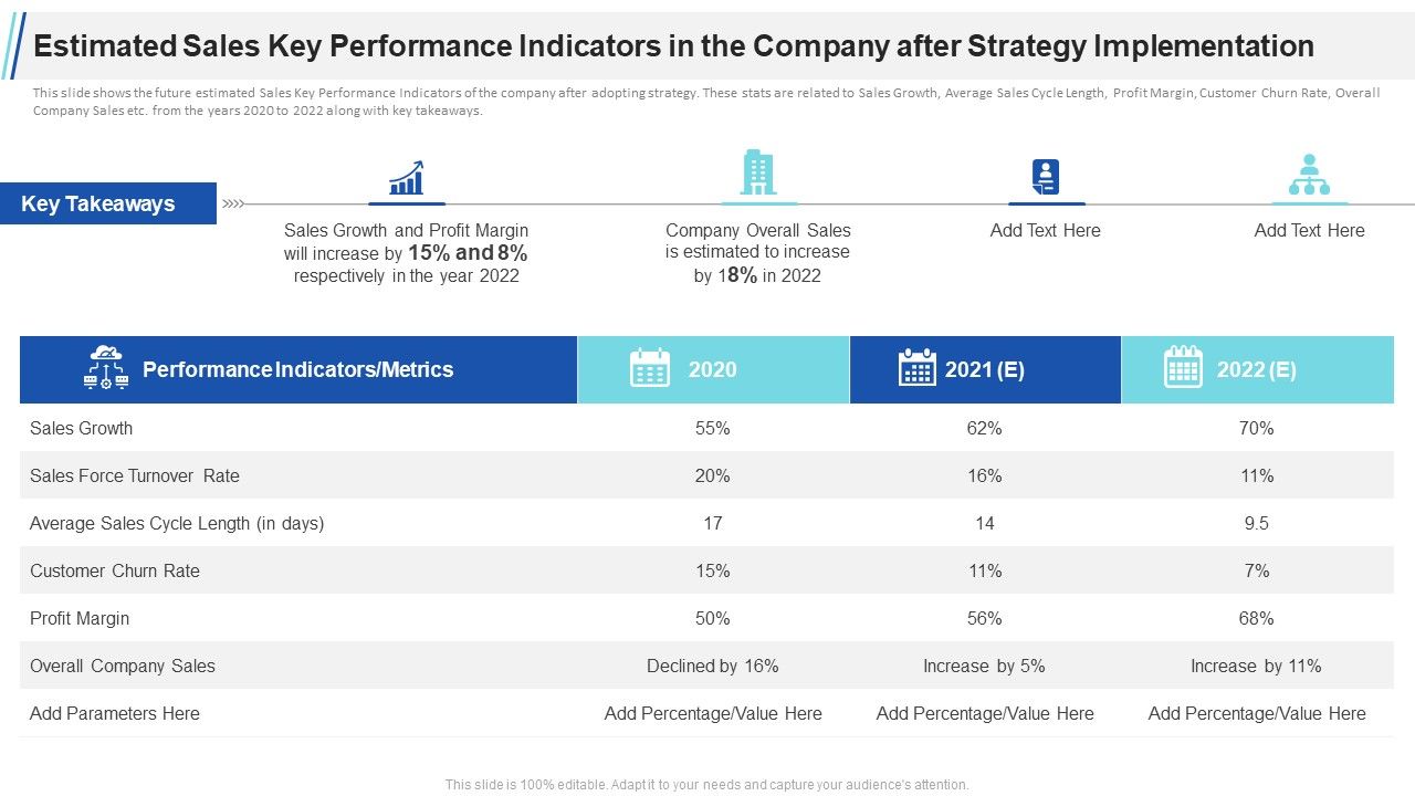 Estimated_Sales_Key_Performance_Indicators_In_The_Company_After_Strategy_Implementation_Mockup_PDF_Slide_1.jpg