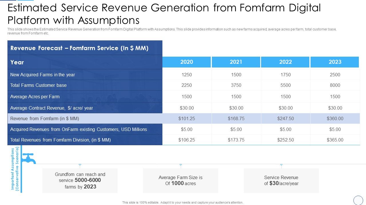 Estimated_Service_Revenue_Generation_From_Fomfarm_Digital_Platform_With_Assumptions_Themes_PDF_Slide_1.jpg