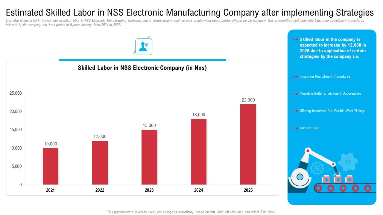 Estimated_Skilled_Labor_In_Nss_Electronic_Manufacturing_Company_After_Implementing_Strategies_Diagrams_PDF_Slide_1.jpg