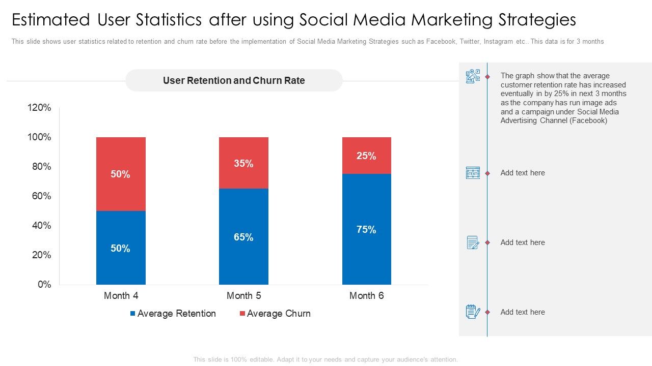 Estimated_User_Statistics_After_Using_Social_Media_Marketing_Strategies_Ppt_Portfolio_Visuals_PDF_Slide_1.jpg
