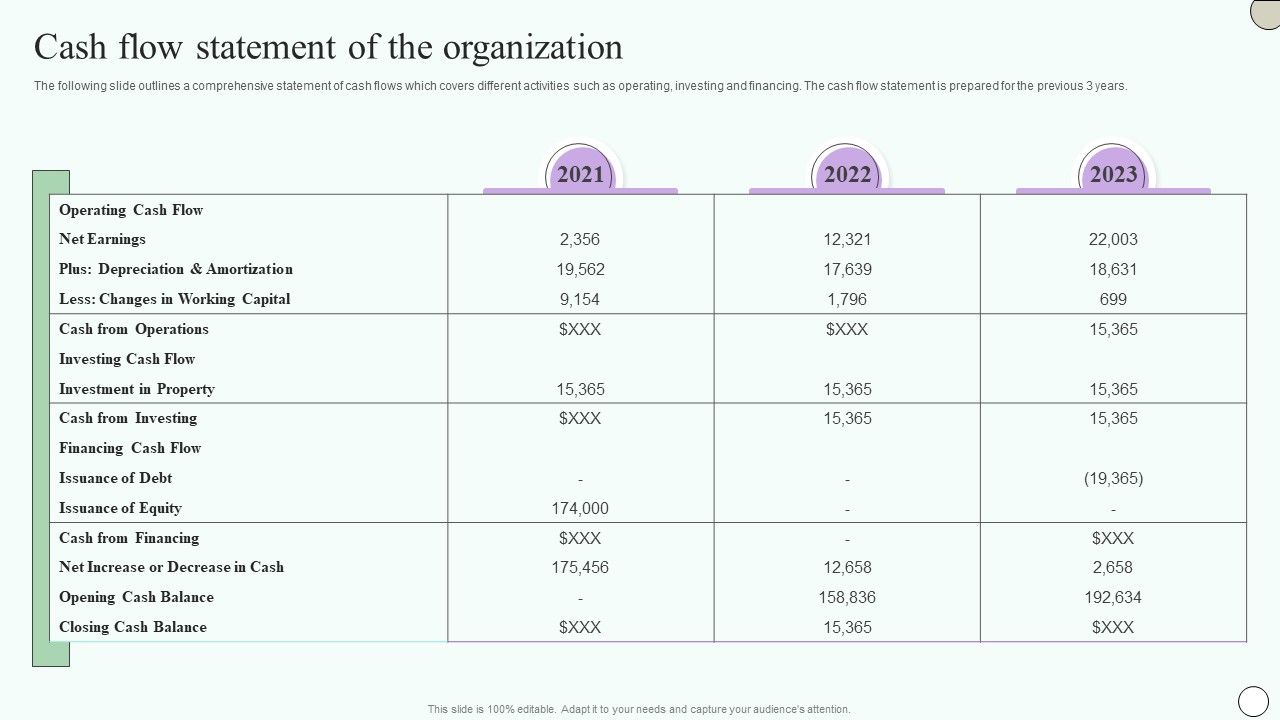 Estimating_Business_Overall_Cash_Flow_Statement_Of_The_Organization_Themes_PDF_Slide_1.jpg