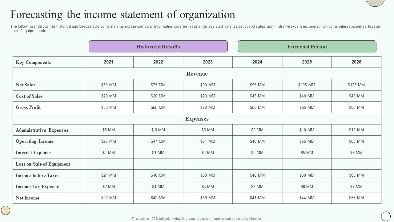 Estimating_Business_Overall_Forecasting_The_Income_Statement_Of_Organization_Structure_PDF_Slide_1.jpg