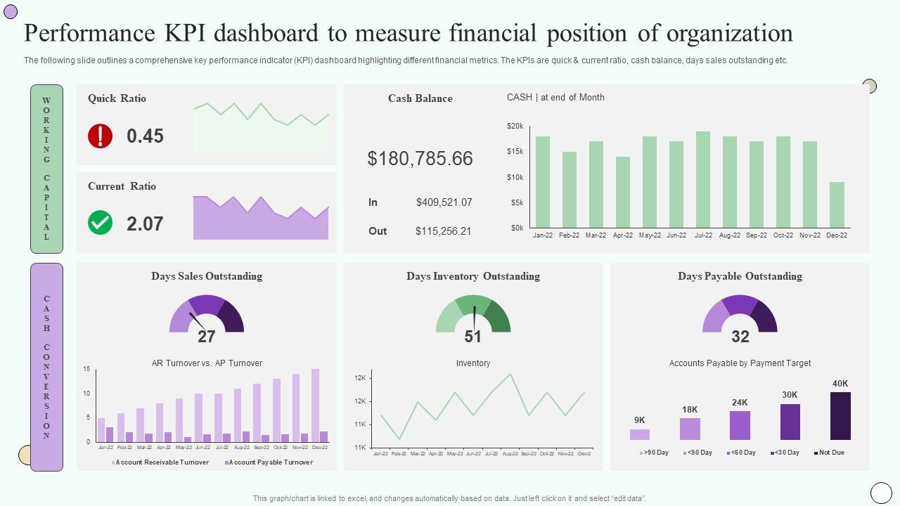 Estimating_Business_Overall_Performance_Kpi_Dashboard_To_Measure_Financial_Position_Inspiration_PDF_Slide_1.jpg