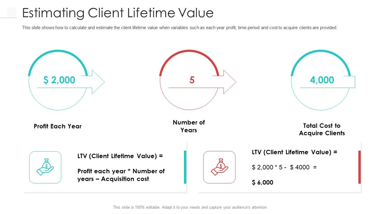 Estimating_Client_Lifetime_Value_Ideas_PDF_Slide_1.jpg