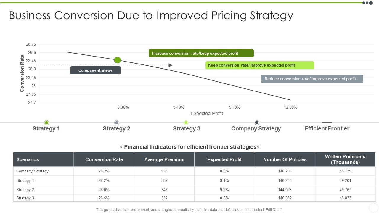 Estimating_The_Price_Business_Conversion_Due_To_Improved_Pricing_Strategy_Pictures_PDF_Slide_1.jpg