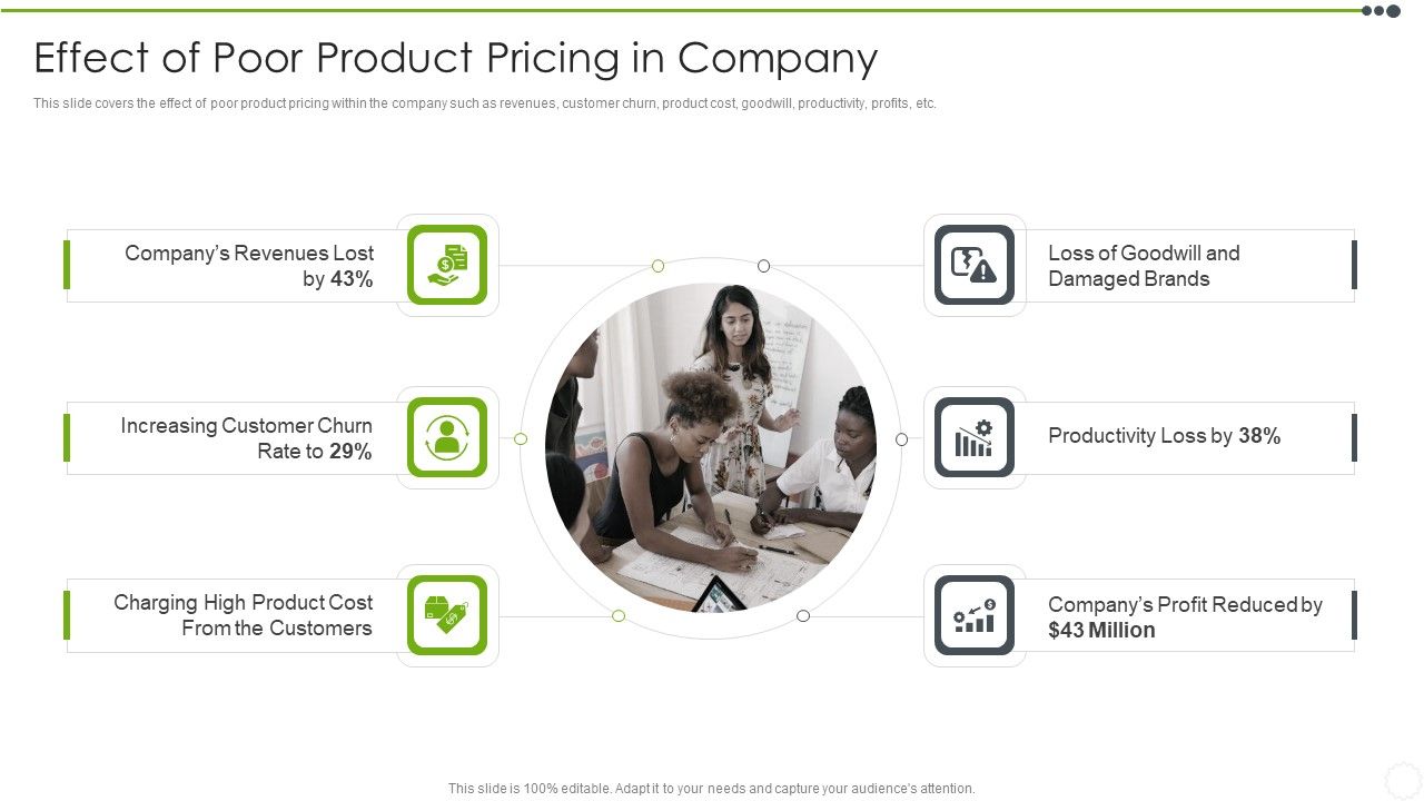 Estimating_The_Price_Effect_Of_Poor_Product_Pricing_In_Company_Portrait_PDF_Slide_1.jpg