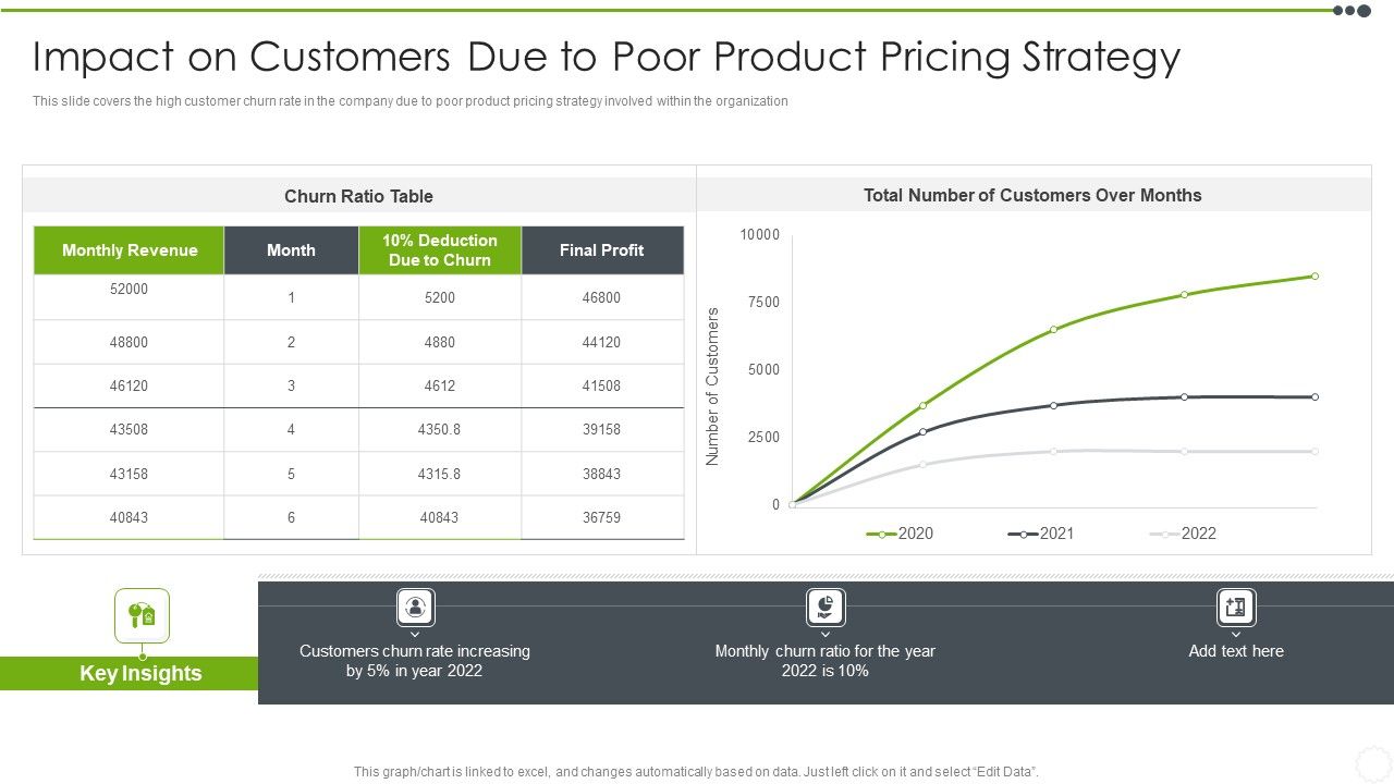 Estimating_The_Price_Impact_On_Customers_Due_To_Poor_Product_Pricing_Strategy_Pictures_PDF_Slide_1.jpg