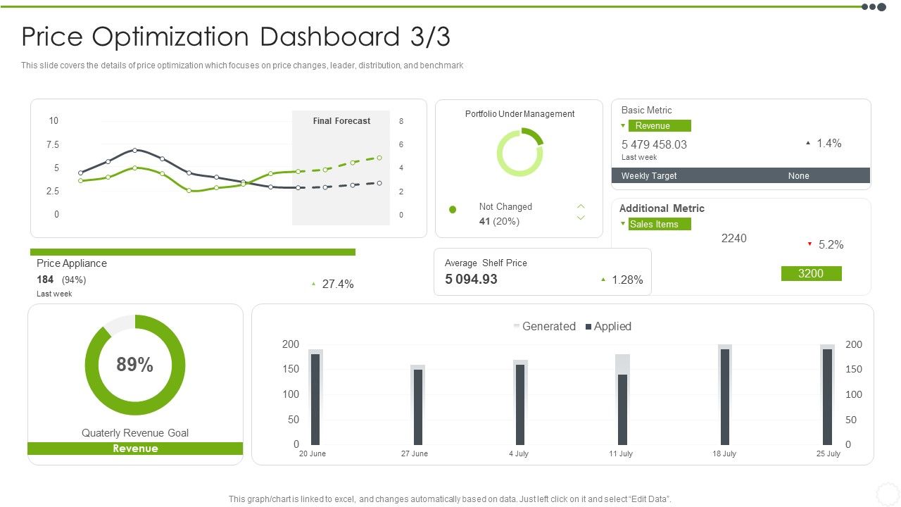 Estimating_The_Price_Price_Optimization_Dashboard_Average_Rules_PDF_Slide_1.jpg