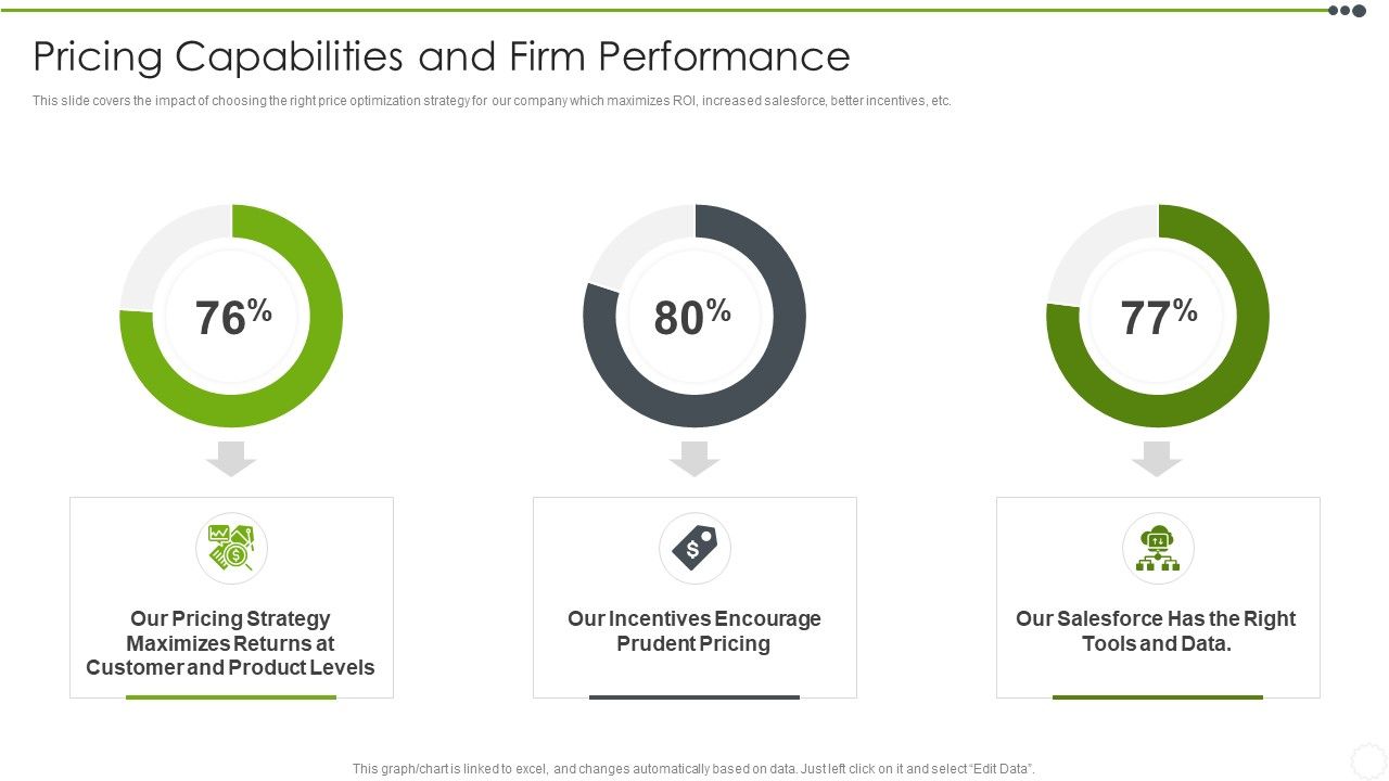Estimating_The_Price_Pricing_Capabilities_And_Firm_Performance_Topics_PDF_Slide_1.jpg