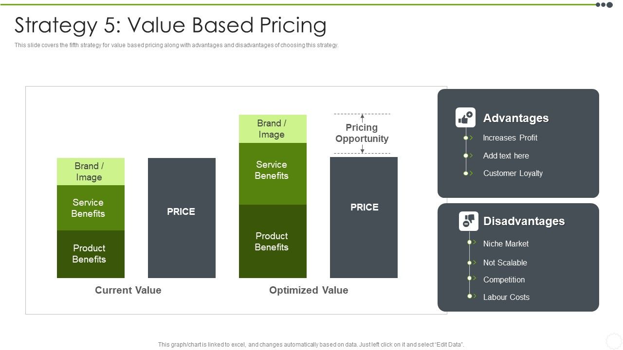 Estimating_The_Price_Strategy_5_Value_Based_Pricing_Sample_PDF_Slide_1.jpg